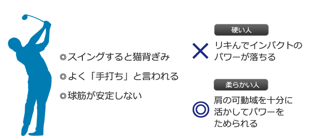こんな人は「肩甲骨」がかたい