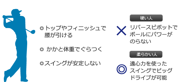 こんな人は「肩甲骨」がかたい