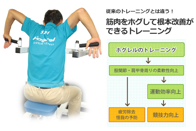 筋肉をホグして根本改善ができるトレーニング